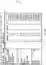 Fig. 21 - Interactive diagnostics for evaluating designs for measurement systems analysis