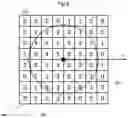 Fig. 05 - Particle beam experiment data analysis device