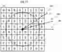 Fig. 16 - Particle beam experiment data analysis device