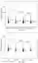 Fig. 16 - MICROFLUIDIC DEVICE FOR SINGLE CELL PROCESSING AND METHOD AND SYSTEM FOR SINGLE CELL BIOPHYSICAL PHENOTYPING USING THE MICROFLUIDIC DEVICE