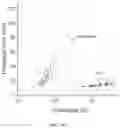 Fig. 26 - MICROFLUIDIC DEVICE FOR SINGLE CELL PROCESSING AND METHOD AND SYSTEM FOR SINGLE CELL BIOPHYSICAL PHENOTYPING USING THE MICROFLUIDIC DEVICE