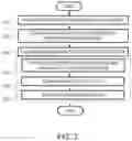 Fig. 04 - Method for calibrating nano measurement scale and standard material used therein