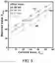 Fig. 06 - Method for calibrating nano measurement scale and standard material used therein