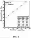 Fig. 09 - Method for calibrating nano measurement scale and standard material used therein