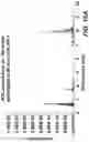 Fig. 21 - Spectroscopic devices, systems, and methods for optical sensing of molecular species