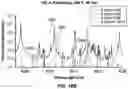 Fig. 22 - Spectroscopic devices, systems, and methods for optical sensing of molecular species