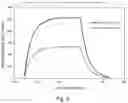Fig. 04 - Method and sensor for detecting presence or absence of a contaminant