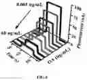 Fig. 05 - Method for detecting an okadaic acid based on a near-infrared photoelectric composite material