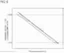 Fig. 19 - Current measurement method
