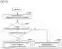Fig. 20 - Current measurement method