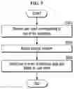 Fig. 08 - VEHICLE SYSTEM AND METHOD TO DETECT TIRE DAMAGE