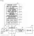 Fig. 02 - Liquid chromatograph with improved defect elimination