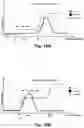 Fig. 17 - CATION CHROMATOGRAPHY USING PREDICTED ELUTION BUFFER SALT CONCENTRATION