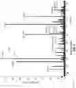 Fig. 06 - Agnostic compound elution determination