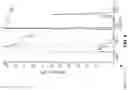 Fig. 07 - Agnostic compound elution determination