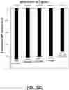Fig. 19 - System and method for detecting analytes in water