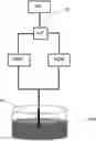Fig. 01 - PROCESS AND SYSTEM FOR MEASURING THE OXIDATION STABILITY AND/OR THE THERMAL STABILITY OF A FUEL
