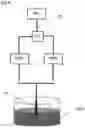 Fig. 04 - PROCESS AND SYSTEM FOR MEASURING THE OXIDATION STABILITY AND/OR THE THERMAL STABILITY OF A FUEL