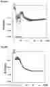 Fig. 05 - PROCESS AND SYSTEM FOR MEASURING THE OXIDATION STABILITY AND/OR THE THERMAL STABILITY OF A FUEL