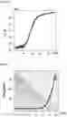 Fig. 06 - PROCESS AND SYSTEM FOR MEASURING THE OXIDATION STABILITY AND/OR THE THERMAL STABILITY OF A FUEL