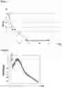 Fig. 07 - PROCESS AND SYSTEM FOR MEASURING THE OXIDATION STABILITY AND/OR THE THERMAL STABILITY OF A FUEL