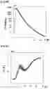 Fig. 08 - PROCESS AND SYSTEM FOR MEASURING THE OXIDATION STABILITY AND/OR THE THERMAL STABILITY OF A FUEL