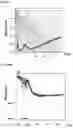 Fig. 09 - PROCESS AND SYSTEM FOR MEASURING THE OXIDATION STABILITY AND/OR THE THERMAL STABILITY OF A FUEL
