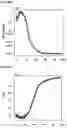 Fig. 10 - PROCESS AND SYSTEM FOR MEASURING THE OXIDATION STABILITY AND/OR THE THERMAL STABILITY OF A FUEL