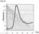 Fig. 11 - PROCESS AND SYSTEM FOR MEASURING THE OXIDATION STABILITY AND/OR THE THERMAL STABILITY OF A FUEL