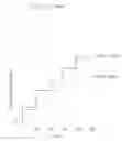 Fig. 03 - GENETICALLY ENCODED CELL DEATH INDICATORS AND METHODS OF USE