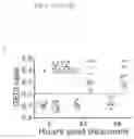 Fig. 20 - GENETICALLY ENCODED CELL DEATH INDICATORS AND METHODS OF USE