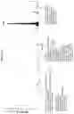 Fig. 19 - Method for the diagnosis of Niemann-Pick disease