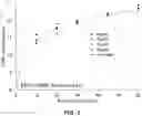 Fig. 04 - METHODS FOR DETECTING, ISOLATION, AND QUANTIFYING AN ANALYTE IN A SAMPLE BASED ON COLLOIDAL SUSPENSION OF PLASMONIC METAL NANOPARTICLES