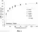 Fig. 05 - METHODS FOR DETECTING, ISOLATION, AND QUANTIFYING AN ANALYTE IN A SAMPLE BASED ON COLLOIDAL SUSPENSION OF PLASMONIC METAL NANOPARTICLES