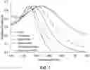 Fig. 08 - METHODS FOR DETECTING, ISOLATION, AND QUANTIFYING AN ANALYTE IN A SAMPLE BASED ON COLLOIDAL SUSPENSION OF PLASMONIC METAL NANOPARTICLES