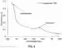 Fig. 09 - METHODS FOR DETECTING, ISOLATION, AND QUANTIFYING AN ANALYTE IN A SAMPLE BASED ON COLLOIDAL SUSPENSION OF PLASMONIC METAL NANOPARTICLES