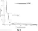 Fig. 10 - METHODS FOR DETECTING, ISOLATION, AND QUANTIFYING AN ANALYTE IN A SAMPLE BASED ON COLLOIDAL SUSPENSION OF PLASMONIC METAL NANOPARTICLES
