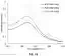 Fig. 11 - METHODS FOR DETECTING, ISOLATION, AND QUANTIFYING AN ANALYTE IN A SAMPLE BASED ON COLLOIDAL SUSPENSION OF PLASMONIC METAL NANOPARTICLES