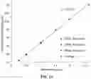 Fig. 12 - METHODS FOR DETECTING, ISOLATION, AND QUANTIFYING AN ANALYTE IN A SAMPLE BASED ON COLLOIDAL SUSPENSION OF PLASMONIC METAL NANOPARTICLES