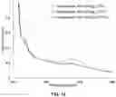 Fig. 13 - METHODS FOR DETECTING, ISOLATION, AND QUANTIFYING AN ANALYTE IN A SAMPLE BASED ON COLLOIDAL SUSPENSION OF PLASMONIC METAL NANOPARTICLES