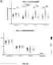 Fig. 09 - Method of evaluating progression of an infectious disease and/or inflammatory disease