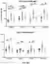 Fig. 10 - Method of evaluating progression of an infectious disease and/or inflammatory disease