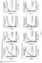 Fig. 15 - Method of evaluating progression of an infectious disease and/or inflammatory disease