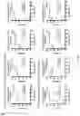 Fig. 16 - Method of evaluating progression of an infectious disease and/or inflammatory disease
