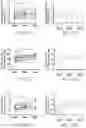 Fig. 15 - METHODS OF DETERMINING PATIENT POPULATIONS AMENABLE TO IMMUNOMODULATORY TREATMENT OF CANCER