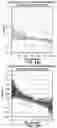 Fig. 24 - METHOD FOR SCREENING PERSONALIZED INTESTINAL ENVIRONMENT-IMPROVING MATERIAL AND COMPOSITION THEREFOR