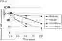 Fig. 20 - ION CONCENTRATION-DEPENDENT BINDING MOLECULE LIBRARY