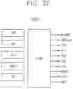 Fig. 26 - Built-in self-test circuits and semiconductor integrated circuits including the same