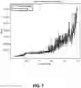 Fig. 08 - Machine learning delay estimation for emulation systems