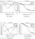 Fig. 10 - Multi-frequency high electric field systems for magnetic resonance imaging safety testing of medical devices